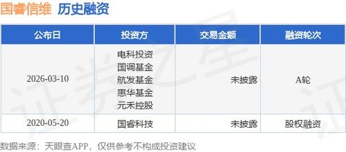 國睿信維完成A輪融資，電科投資與國調基金等注資，深化信息系統集成服務布局